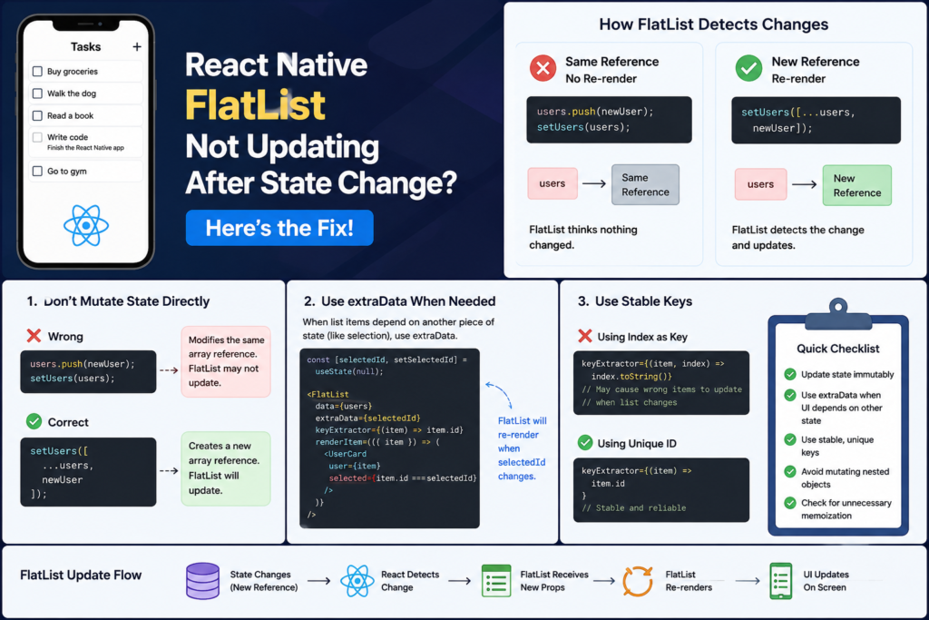 Why Is My FlatList Not Updating When State Changes? 4 Fast Solutions