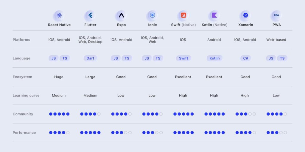 The Ultimate React Native Beginner Roadmap